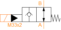 EM32S